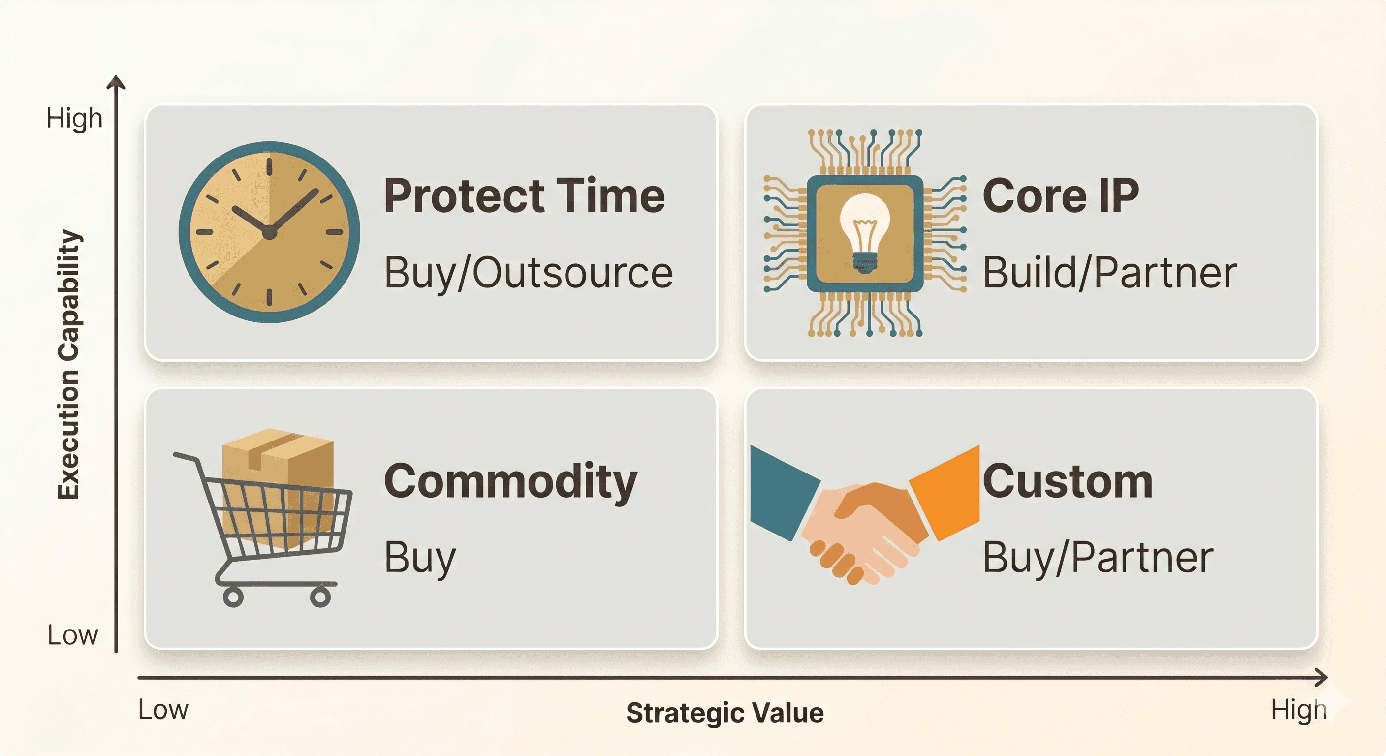 Build vs Buy: Decision Matrix